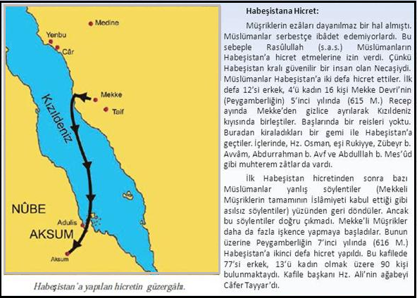 Müslümanların Habeşistan’a Hicret etmeleri