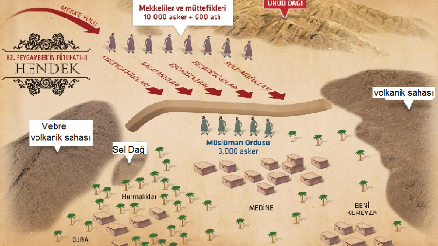 Peygamberimiz’in Hendek Savaşında İslam Ordusunun Mevcudiyeti