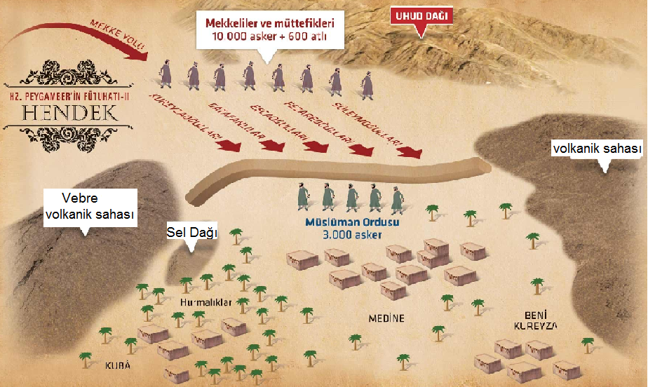 Peygamberimiz’in Hendek Savaşında İslam Ordusunun Mevcudiyeti
