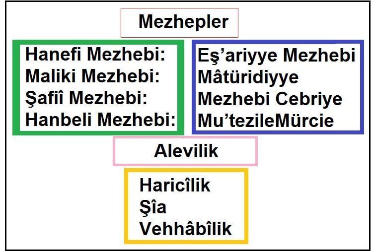 İslam Dininde Mezhep Nedir? Nasıl oluşmuştur?