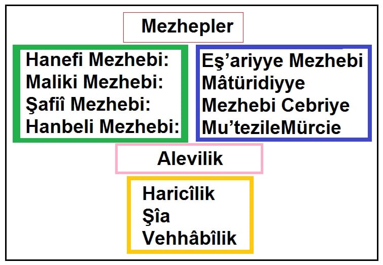 İslam Dininde Mezhep Nedir? Nasıl oluşmuştur?