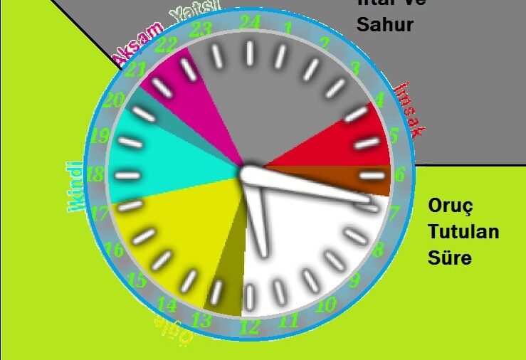 Ramazan Ayında Oruca Ne Zaman Niyet Etmeliyiz?