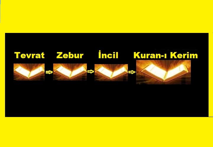 Allahu Teala Peygamberlerine Gönderdiği Kitapları Ve Sahifeleri