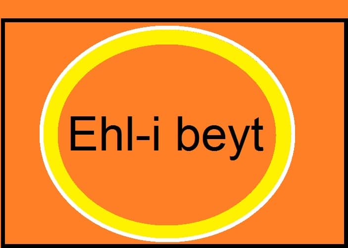 Ehl-i beyt kimlere denir