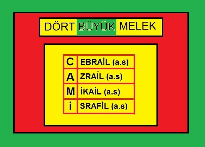 4 Büyük Melek Ve Görevleri Nelerdir?