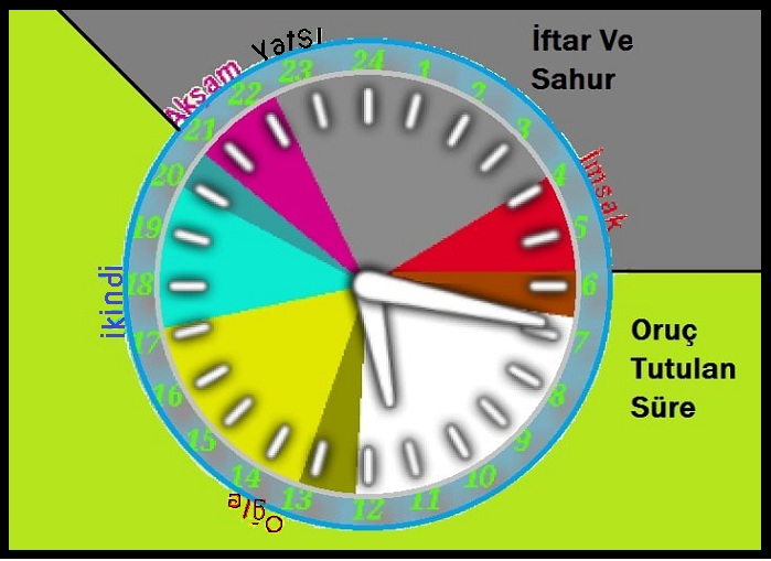 Ramazan Ayında Oruç Tutmak için ne zaman niyet edilir?
