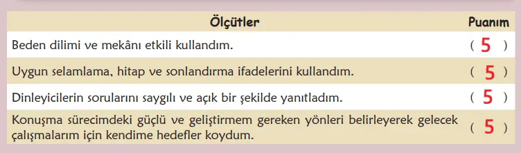 6. Sınıf Türkçe Ders Kitabı Sayfa 110 Cevapları MEB Yayınları