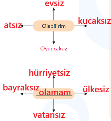 6. Sınıf Türkçe Ders Kitabı Sayfa 113 Cevapları MEB Yayınları 6. Sınıf Türkçe Ders Kitabı Sayfa 113 Cevapları MEB Yayınları