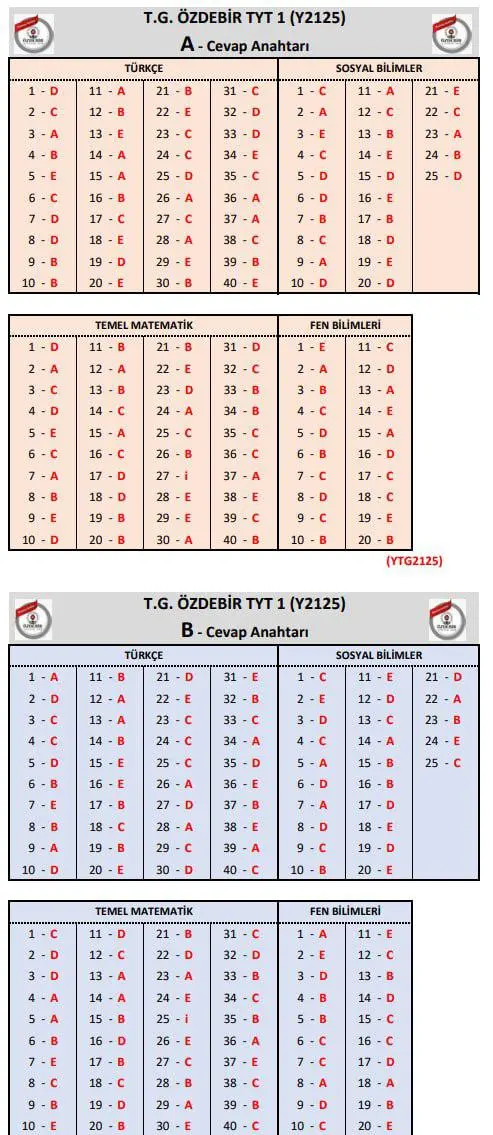 Özdebir TYT AYT - 1 Deneme (17-20 Ekim) Cevap Anahtarı 2025-2026 2