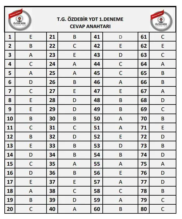 Özdebir TYT AYT - 1 Deneme (17-20 Ekim) Cevap Anahtarı 2025-2026 1