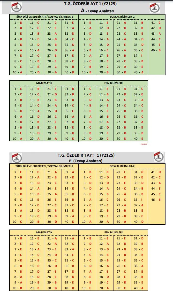 Özdebir TYT AYT - 1 Deneme (17-20 Ekim) Cevap Anahtarı 2025-2026 3