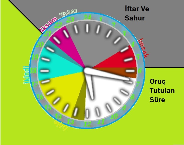 Ramazan Orucuna ne zaman niyet edilir? | TurkArama Motoru | Sağlık ve Günlük Yaşam için Pratik Bilgiler